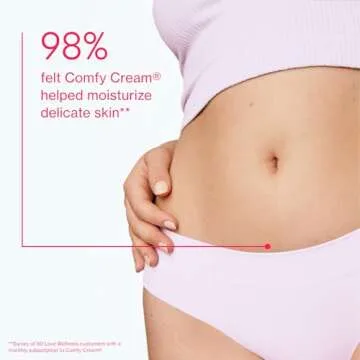 Love Wellness Comfy Cream | Vulva & Vaginal Moisturizer Cream | Daily Care for Dry & Sensitive Vulva | Non-Irritating & Fragrance-Free | Nourishing Vulva Balm for Vaginal Health Support | 1.01 oz.