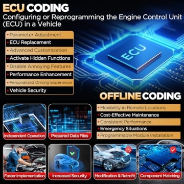 LAUNCH X431 PRO3S+ V5.0 Advanced Diagnostic Scanner for All Cars