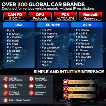 LAUNCH X431 PRO3S+ V5.0 Advanced Diagnostic Scanner for All Cars