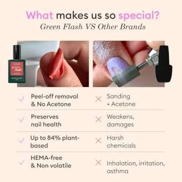 Vegan Green Flash LED Gel Nail Polish Kit - At Home Salon Quality