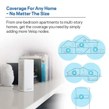 Linksys Velop AC3600 Mesh WiFi System 3 Pack Ultimate Coverage