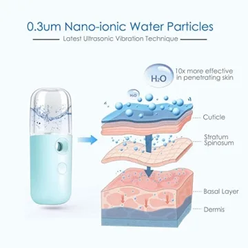 GIVERARE Nano Facial Steamer for Hydration & Makeup