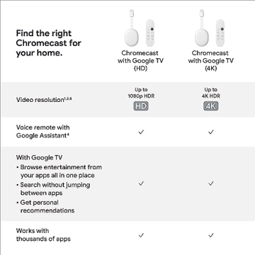 Chromecast HD Streaming Stick with Google TV & Voice Search
