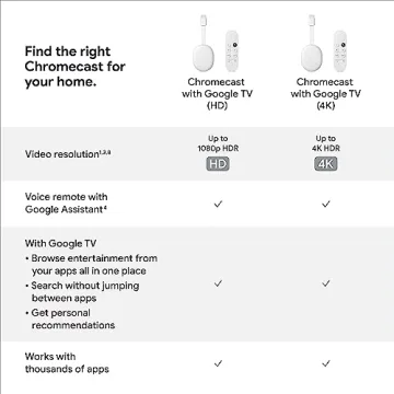 Chromecast HD Streaming Stick with Google TV & Voice Search