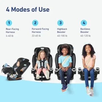 Graco 4Ever DLX SnugLock Grow Car Seat for All Ages