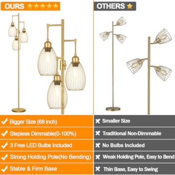 Stylish Dimmable Floor Lamp with Edison Bulbs Included