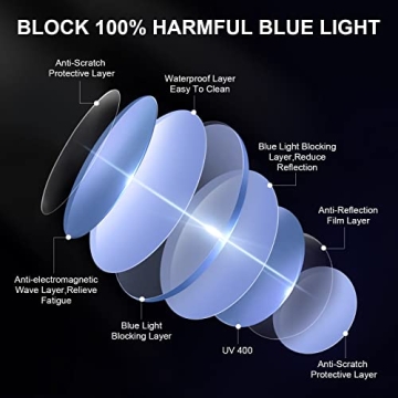 Stylish Okany Blue Light Blocking Glasses for All Ages