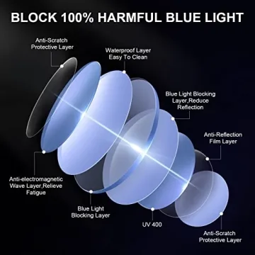 Stylish Okany Blue Light Blocking Glasses for All Ages
