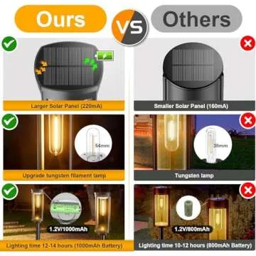 ALFIOT Solar Pathway Lights Solar Outdoor Lights Pathway Waterproof 8 Pack Upgraded Solar Walkway Landscape Lights Outdoor Driveway Lights,Auto On/Off Lights for Yard Lawn Patio (Warm White)