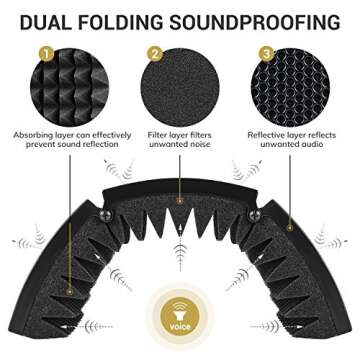 TONOR Microphone Isolation Shield, Studio Mic Sound Absorbing Foam Reflector for Any Condenser Micro...