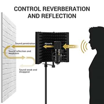 TONOR Microphone Isolation Shield, Studio Mic Sound Absorbing Foam Reflector for Any Condenser Microphone Recording Equipment Studio, Black