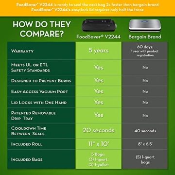 FoodSaver FSFSSL2244 Vacuum Sealing System for Freshness