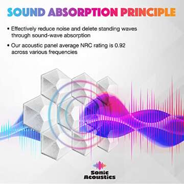 Sonic Acoustics 12 Pack Hexagon Acoustic Panels - Sound Proof Insulation