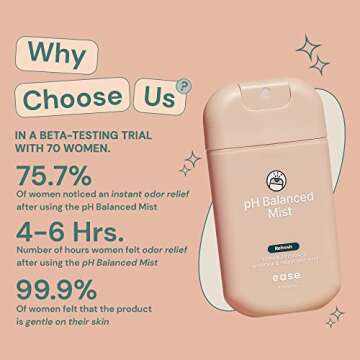Ease Intimate Soothing pH-Balanced Mist for Feminine Itching and Discomfort Relief with Chamomile, Eucalyptus and Prebiotics