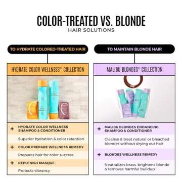 Malibu C Blondes Collection - Blonde Shampoo and Conditioner Set - Protects and Preserves Color Vibrancy + Infuses Moisture with Enhanced Vitamin Complex - Sulfate-Free Hair Care