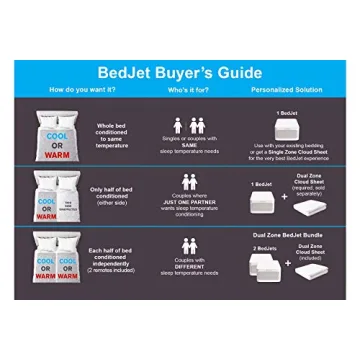BedJet 3 Cooling Fan + Heating Air for Any Size Bed