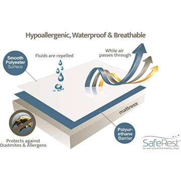 SafeRest Waterproof Pillow Protector for Sustainable Sleep