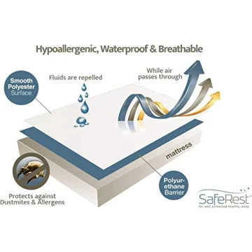 SafeRest Waterproof Pillow Protector for Sustainable Sleep