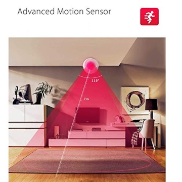 Inteset Zwave Plus PIR Motion Sensor for Smart Homes
