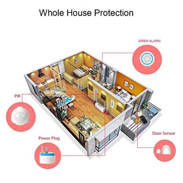 Inteset Zwave Plus PIR Motion Sensor for Smart Homes