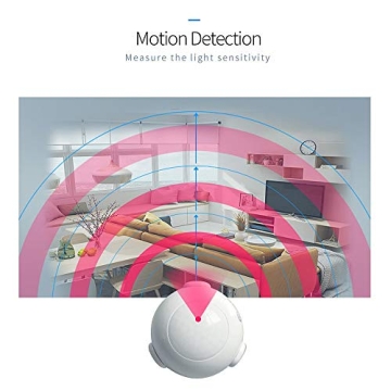 Inteset Zwave Plus PIR Motion Sensor for Smart Homes
