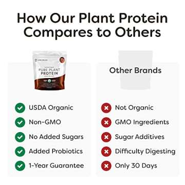Global Healing Center Vegan Protein Powder, Organic Protein Powder, Plant Based Protein Powder for Women & Men, 20g of Plant Protein, Meal Replacement, Chocolate Protein Powder (20 Servings)