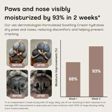 Floof Soothing Paw Cream for Dogs-Moisturizes Dry, Irritated Skin, Noses, Wrinkles-Vet Formulated,Fa...