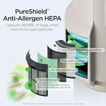 Shark Compact Pro Air Purifier for Clean Air in Any Room