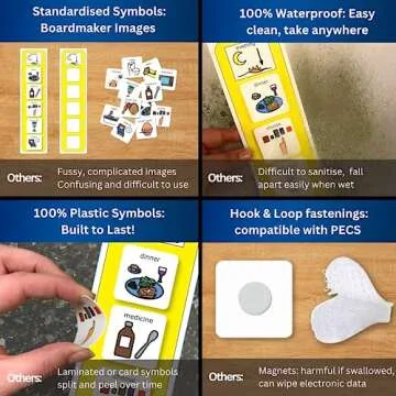 Visual Evening Routine – Premium Durable Plastic - Evening Bedtime Schedule Timetable Cards Compatible with PECs Symbols & Boardmaker PCS (ADHD, ASD, Autism, Kids) (English)