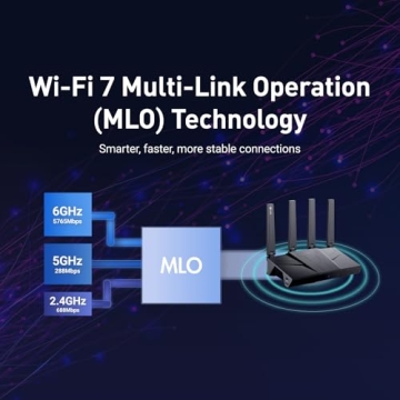 GL.iNet Flint 3 Tri-Band WiFi 7 Router for High-Speed Connectivity