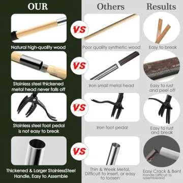 Detachable Stand Up Weed Puller Tool for Effortless Gardening