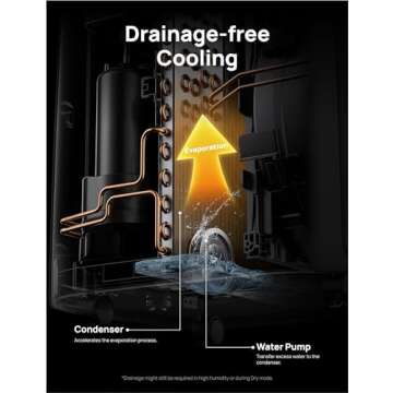 Dreo Portable Air Conditioner 14,000 BTU Quiet Smart Unit