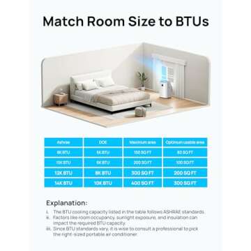 Dreo Portable Air Conditioner 14,000 BTU Quiet Smart Unit
