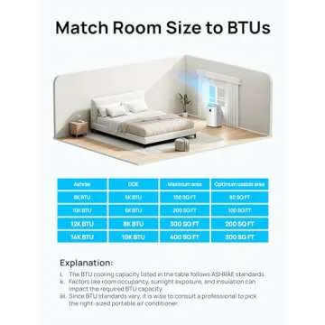 Dreo Portable Air Conditioner 14,000 BTU Quiet Smart Unit