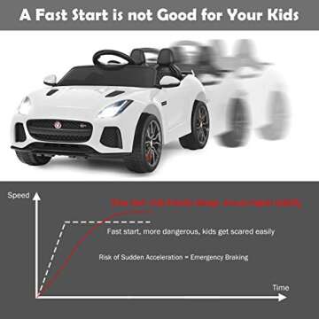 Costzon Ride on Car, 12V Licensed Jaguar F-Type SVR Battery Powered Kids' Electric Vehicles w/Remote Control, Front/Rear Lights, MP3/Music/3 Speeds/Spring Suspension, Kids Car Toy for Toddler(White)