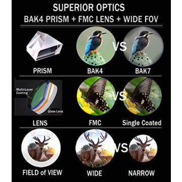 Gosky 10x42 HD Binoculars for Bird Watching Stargazing