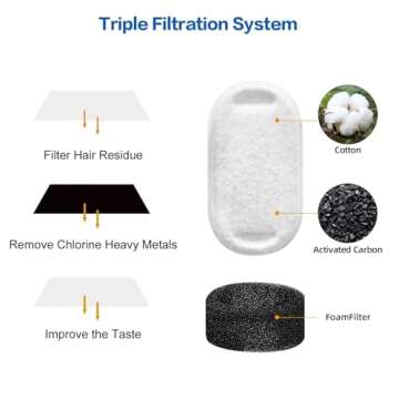 TOMXCUTE Cat Water Fountain Filters - 16 Packs & 8 Sponges