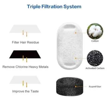 TOMXCUTE Cat Water Fountain Filters - 16 Packs & 8 Sponges