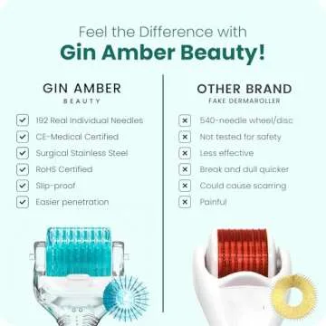 Gin Amber Derma roller (0.25mm) - 192 Real Individual Needles, Microdermabrasion Device for Skin Care, Serum Absorption with Microneedling, Safe and Painless Revitalizer Tool, Hygienic Case