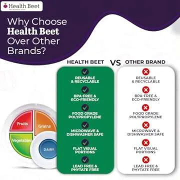 Health Beet Portion Control Plate with Dairy Bowl - 4 Sections