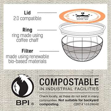 GLORYBREW 36 ct Compostable Coffee Pods I Compatible with Keurig I Premium Coffee Variety Pack I Medium & Dark Roast I Biodegradable I Rainforest Alliance Certified