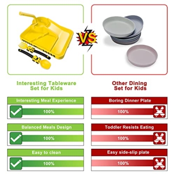 Deinyi Toddler Eating Utensil Set - Fun & Safe Mealtime