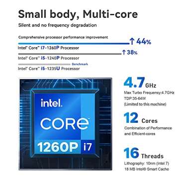 Beelink 5900HX Mini Gaming PC for High-Performance Tasks