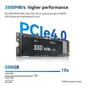 Beelink 5900HX Mini Gaming PC for High-Performance Tasks