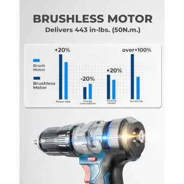 Dong Cheng 20V Brushless Drill for Home Projects and More