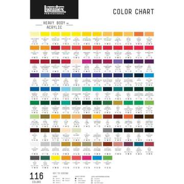 Liquitex Heavy Body Acrylic Paint in Phthalocyanine Blue Shade