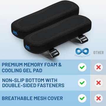 Office Chair Arm Pads - Soft & Comfortable Arm Rest Cover Elbow & Forearm Support - Memory Foam Arm ...