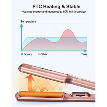 Bcway Professional Hair Straightener for Sleek Styles