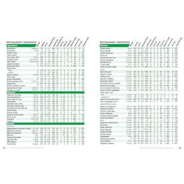 The Food Counter's Pocket Companion, Sixth Edition: Calories, Carbohydrates, Protein, Fats, Fiber, Sugar, Sodium, Iron, Calcium, Potassium, and Vitamin D―with 32 Restaurant Chains