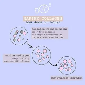 Blueberry Marine Collagen Powder - Youth and Love - Organic Hydrolyzed Collagen - Best Collagen Powder for Anti Aging, Hair Skin Nails and Joint Support - Collagen Peptides with Hyaluronic Acid